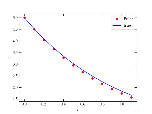 euler.png