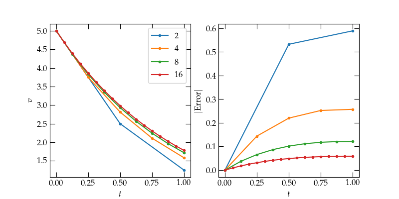 euler_error.png