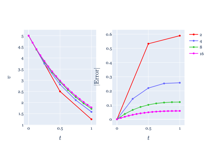 euler_error_plotly.png