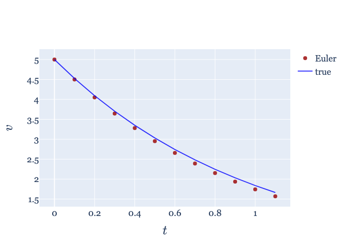 euler_plotly.png