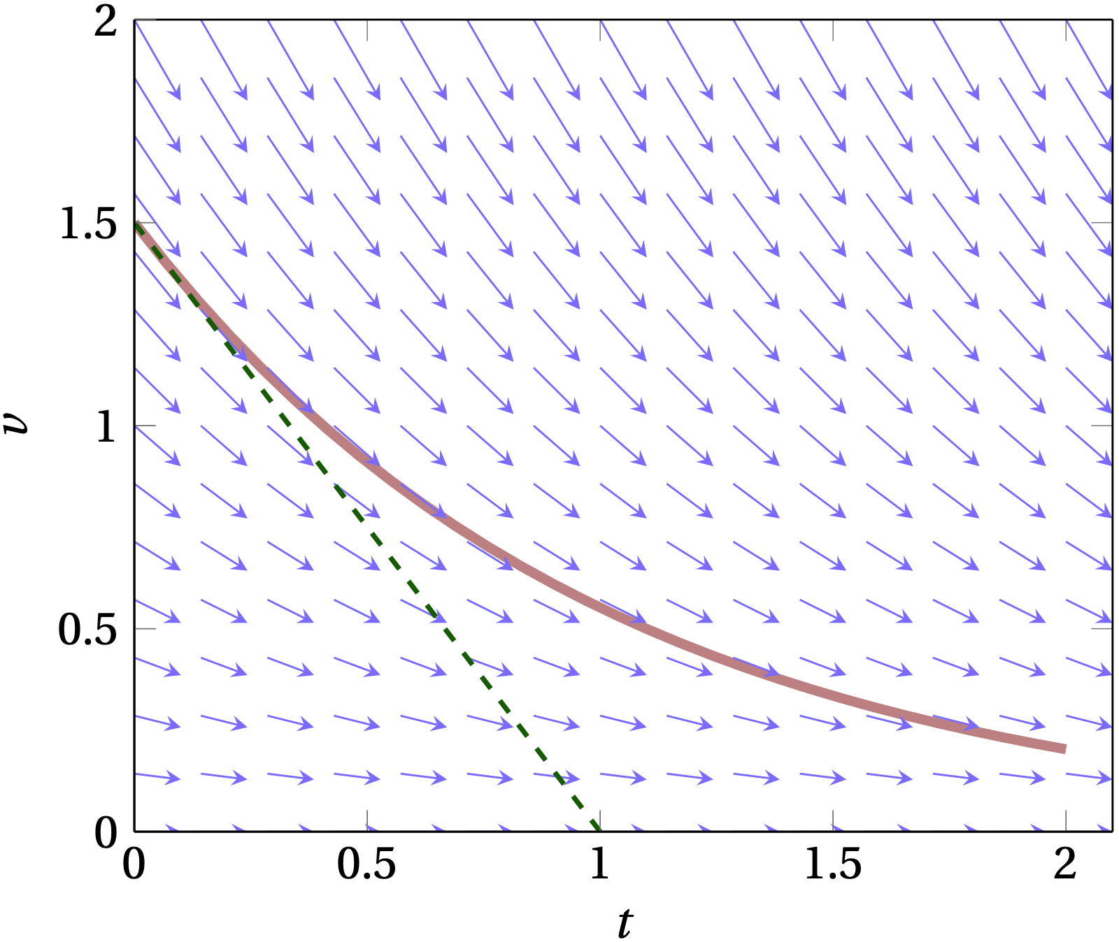 slope-field.png